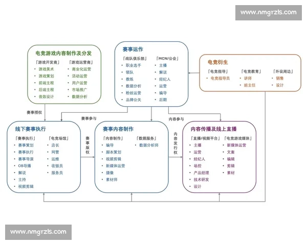 以电竞赛事参赛为核心的青年竞技成长与产业融合新路径探索研究